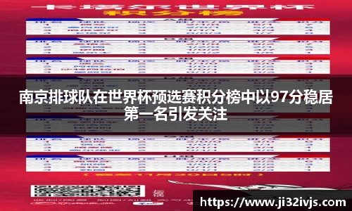 南京排球队在世界杯预选赛积分榜中以97分稳居第一名引发关注